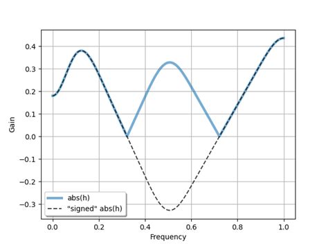 firwin2|for python.